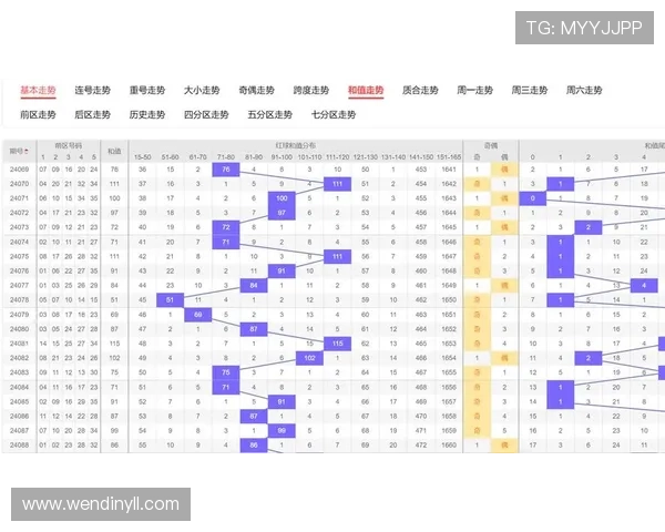 大乐透开奖规律深度解析：历史数据与趋势分析研究